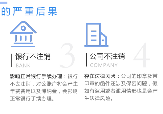 鄭州市中原區(qū)工商營(yíng)業(yè)執(zhí)照不注銷嚴(yán)重后果