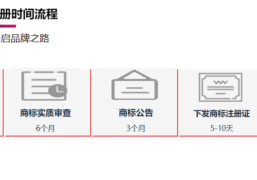 鄭州中原區(qū)商標(biāo)注冊時間流程