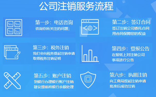 上街區(qū)營(yíng)業(yè)執(zhí)照登報(bào)注銷(xiāo)費(fèi)用低