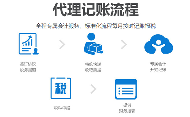 （咨詢小美熊網(wǎng)站在線顧問老師，即可享受代理記賬優(yōu)惠活動(dòng)，代辦費(fèi)用遠(yuǎn)低于200元每月 ）
