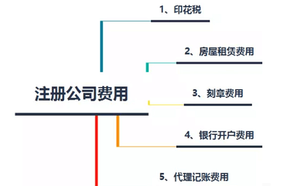 鄭州注冊生物科技有限公司需要多少錢，要不要納稅？