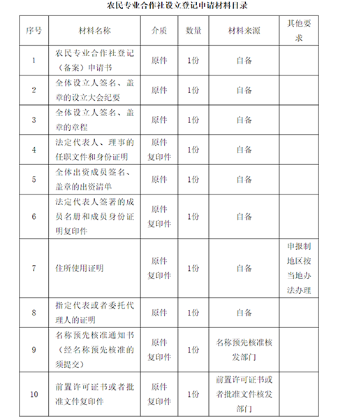 農民專業(yè)合作社注銷登記申請?zhí)峤徊牧弦?guī)范