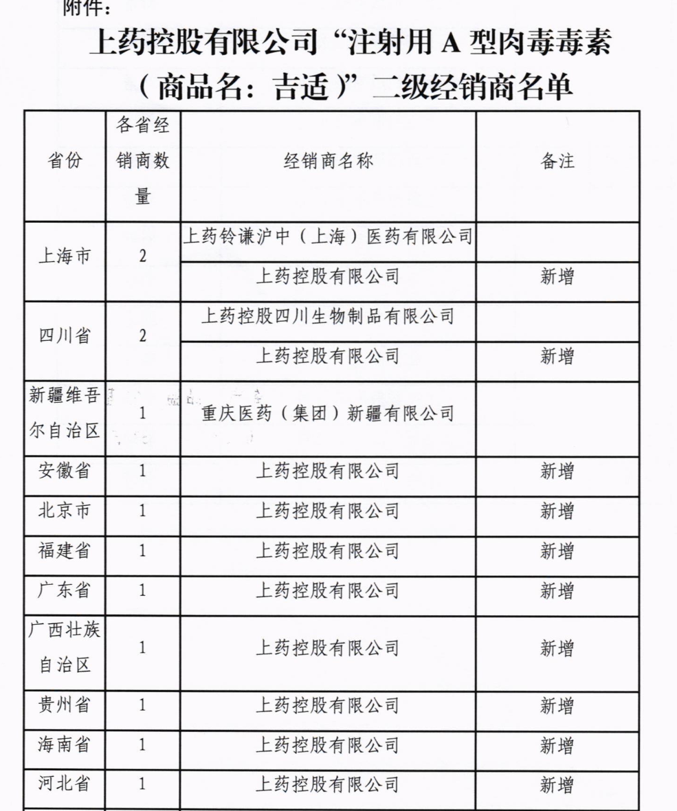 關于通報“注射用A型肉毒毒素”二級經銷商名單的函