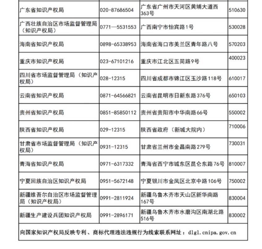 更新反映專利、商標(biāo)代理違法違規(guī)行為線索的聯(lián)系方式