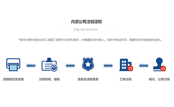 鄭州經開區(qū)公司怎么簡易注銷