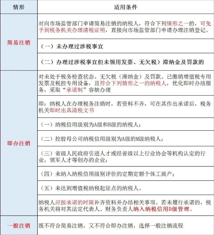 辦理河南公司工商注銷之前，需要先辦理稅務(wù)注銷
