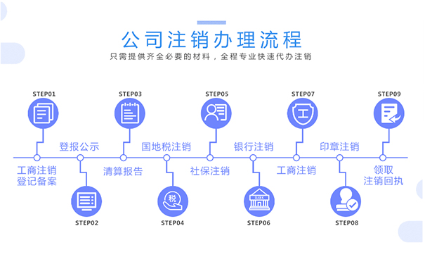 開封公司注銷外包代理公司所需時間