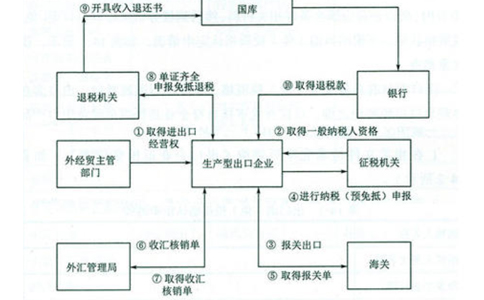 鄭州鄭東新區(qū)對外貿(mào)易經(jīng)營者備案辦理地點及聯(lián)系人