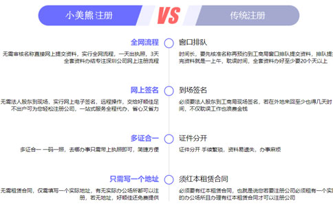 鄭州刻章備案費用