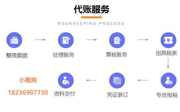 河南申請一般納稅人七、工作標準和要求