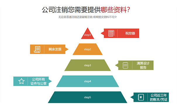 鄭州個體戶簡易注銷辦理材料