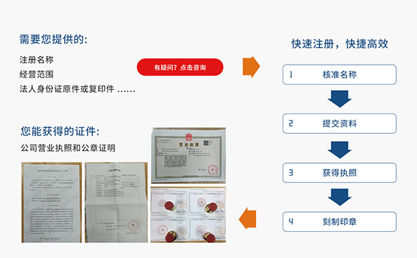 鄭州注冊便利店流程及價格表