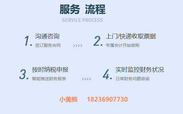 河南小規(guī)模零申報(bào)流程(河南代理記賬報(bào)稅收費(fèi)標(biāo)準(zhǔn))
