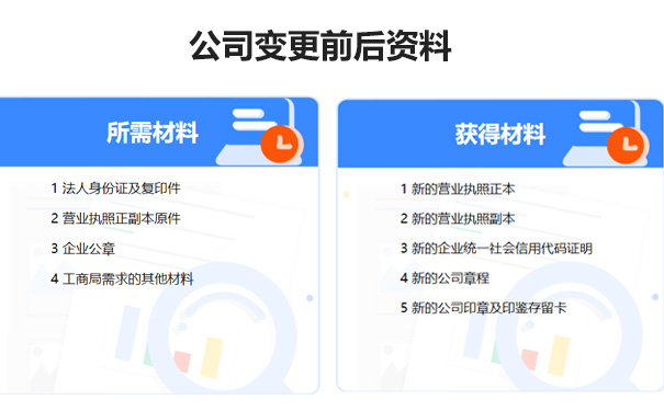 鄭州貳級(jí)資質(zhì)法人變更需要什么資料
