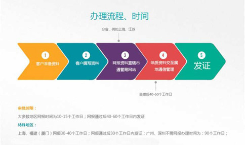 湖南辦理icp經(jīng)營許可證時間