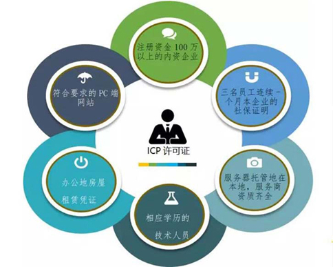 河南icp經(jīng)營(yíng)性許可證申請(qǐng)條件其他規(guī)定