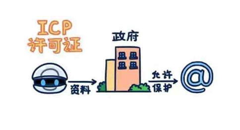 辦理icp許可證變更，部門是哪里