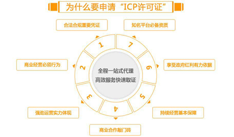 ICP經(jīng)營許可證申請(qǐng)的必要性