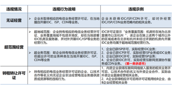 idc證有什么作用？電信無證經營idc業(yè)務處罰