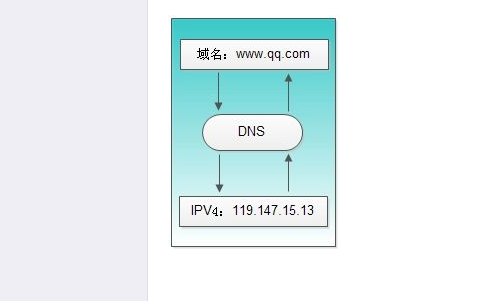 b26-1證書牌照可以開展哪些業(yè)務(wù)？如何辦理？