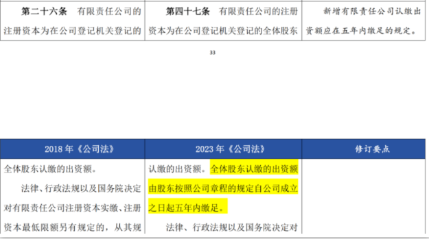 股東認繳的注冊資本自公司成立起五年內(nèi)繳足。