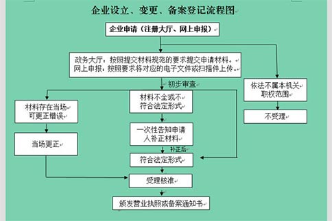 鄭州注冊公司2024版詳解：材料清單、費用預(yù)算、時間節(jié)點，一個都不能少！